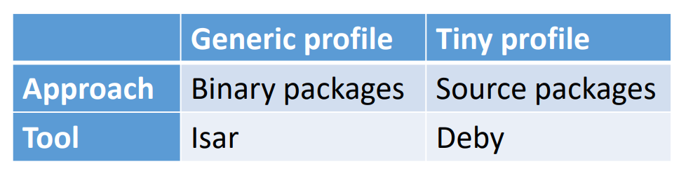 ../../_images/cip-core-profiles.PNG