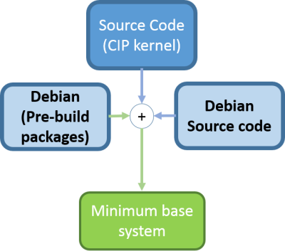 ../../_images/minimum-base-system.png